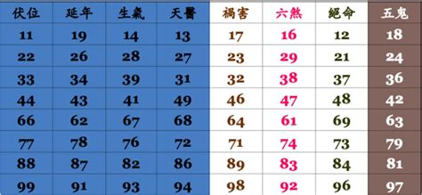 門號吉兇|電話號碼吉凶